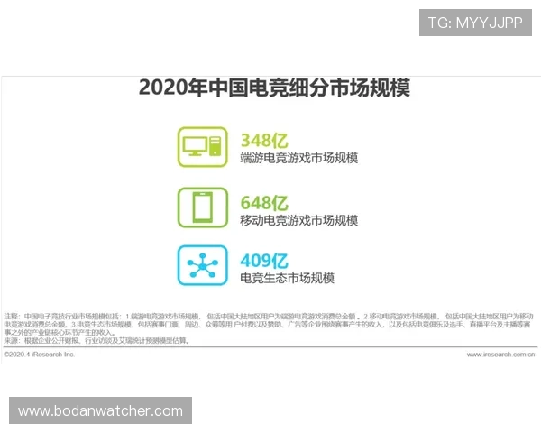 开云波胆推荐准吗电子竞技投注防骗避坑指南